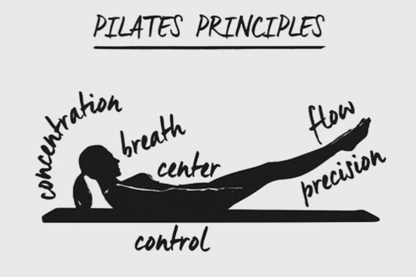 Principles of Pilates