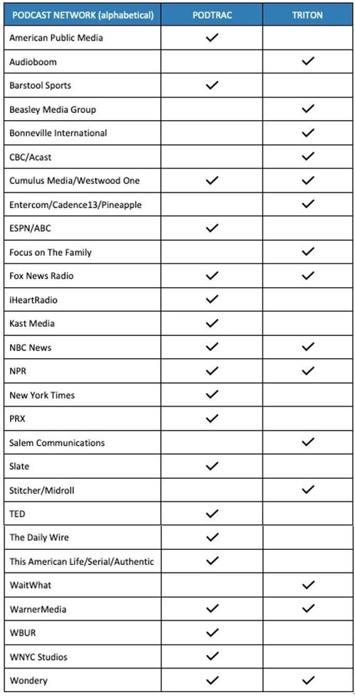 Amplifi%252BMedia%252BPodtrac%252BAmplifi%252BMedia%252B-%252BPodtrac%252Band%252BTriton%252BDigital%252BComparison%252BPodcast%252BChart.jpg