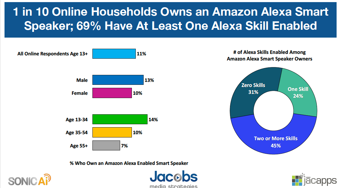 smart speaker skills