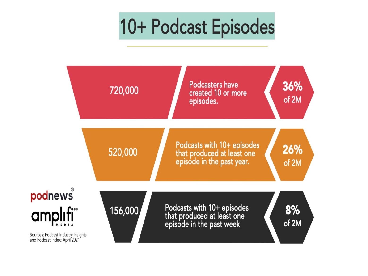 10%2B+Funnel+-+Amplifi+Media+-+V3.jpg