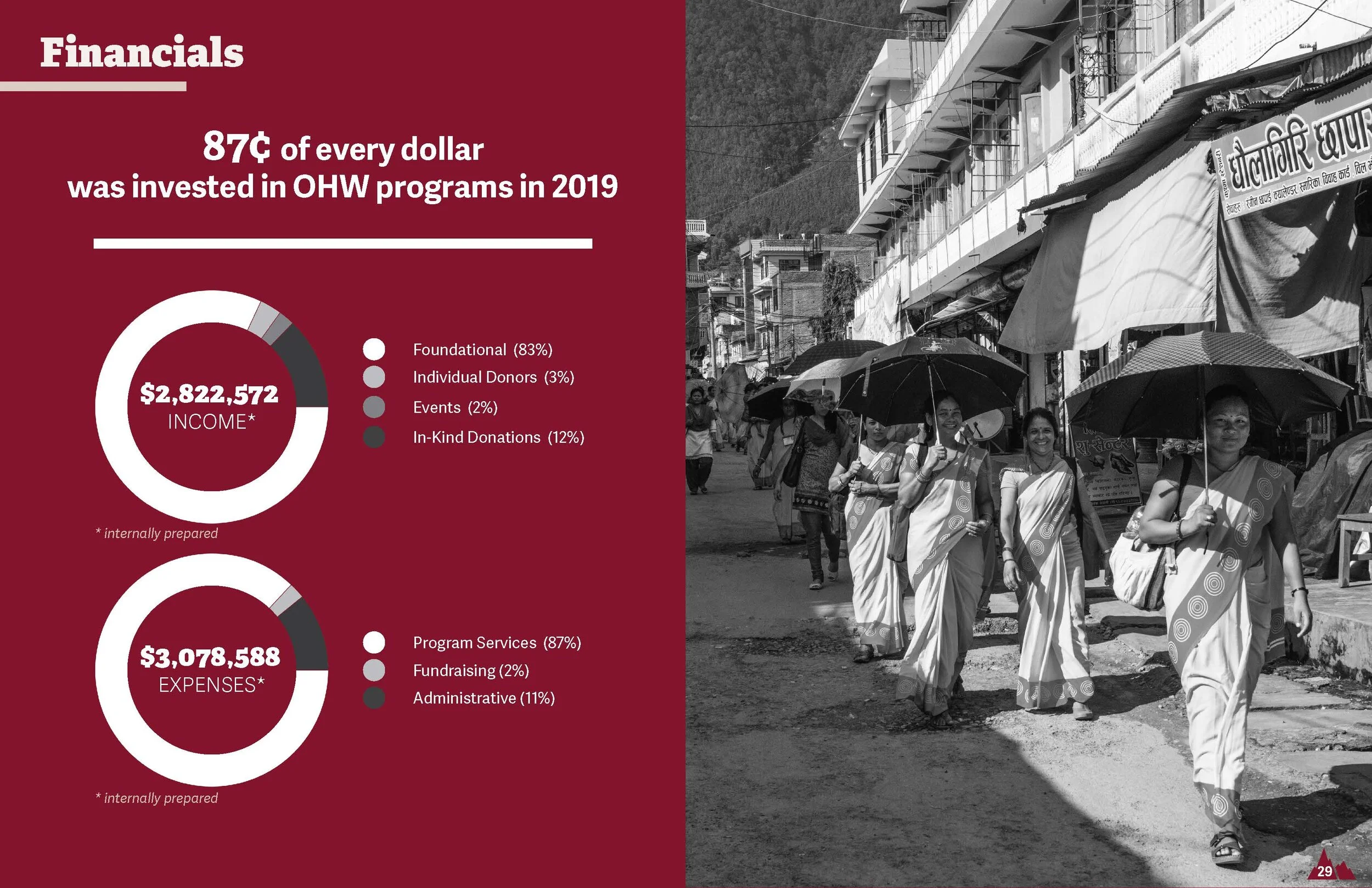 2019 Annual Report Final_Page_15.jpg