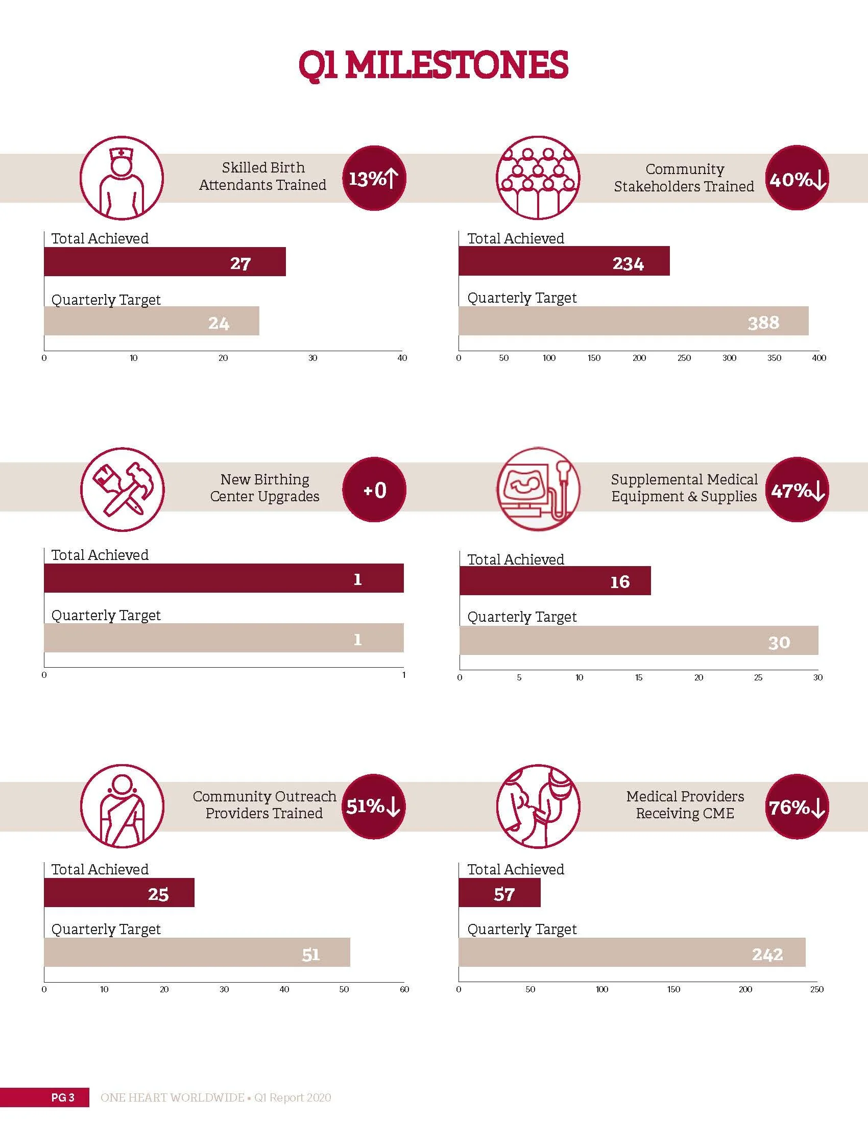 2020 Q1 Report Final_Page_03.jpg