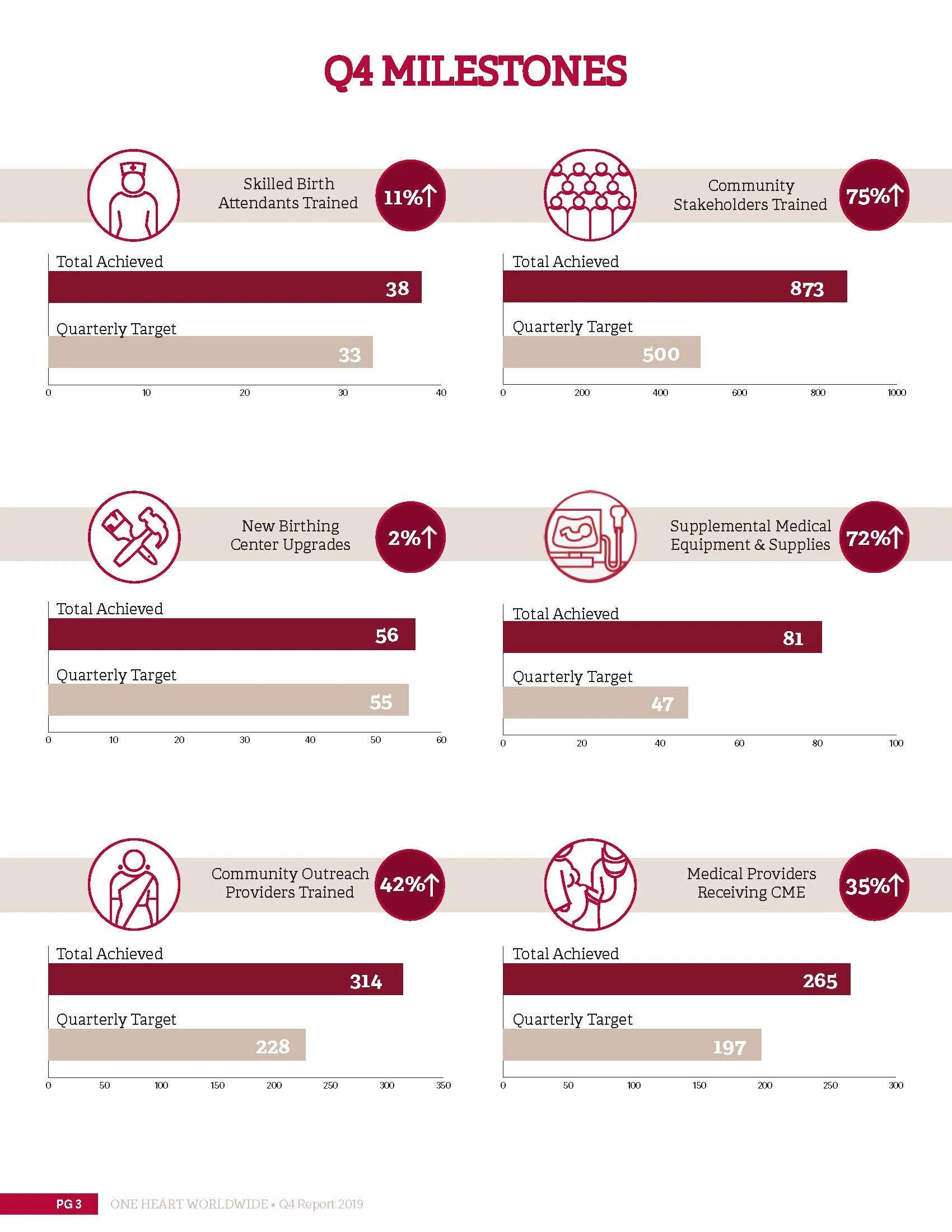 2019 Q4 Report Final Version_Page_3.jpg
