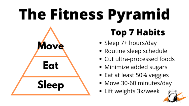 The Fitness Pyramid.png