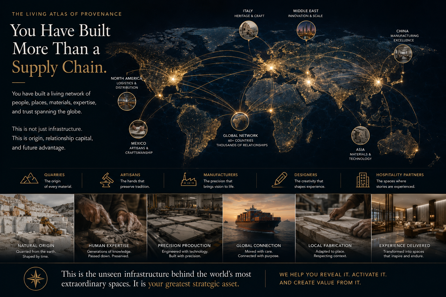 The Living Atlas of Provenance Section 3.png