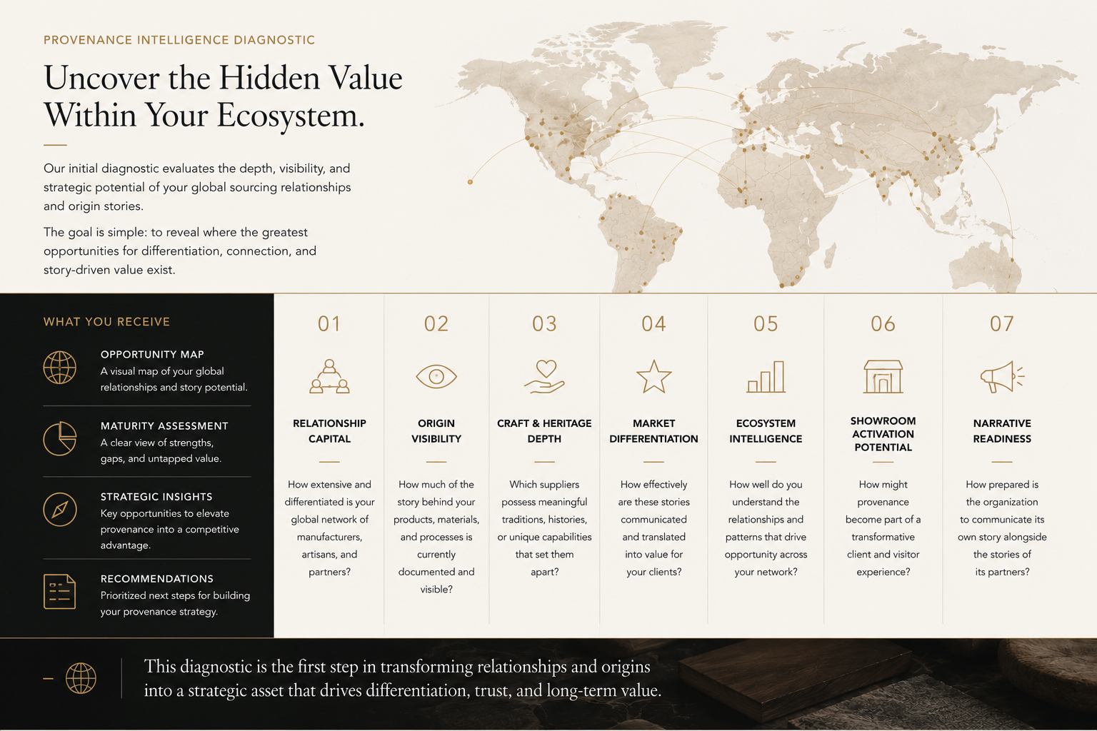 Provenance Intelligence Diagnostic Section 4.png