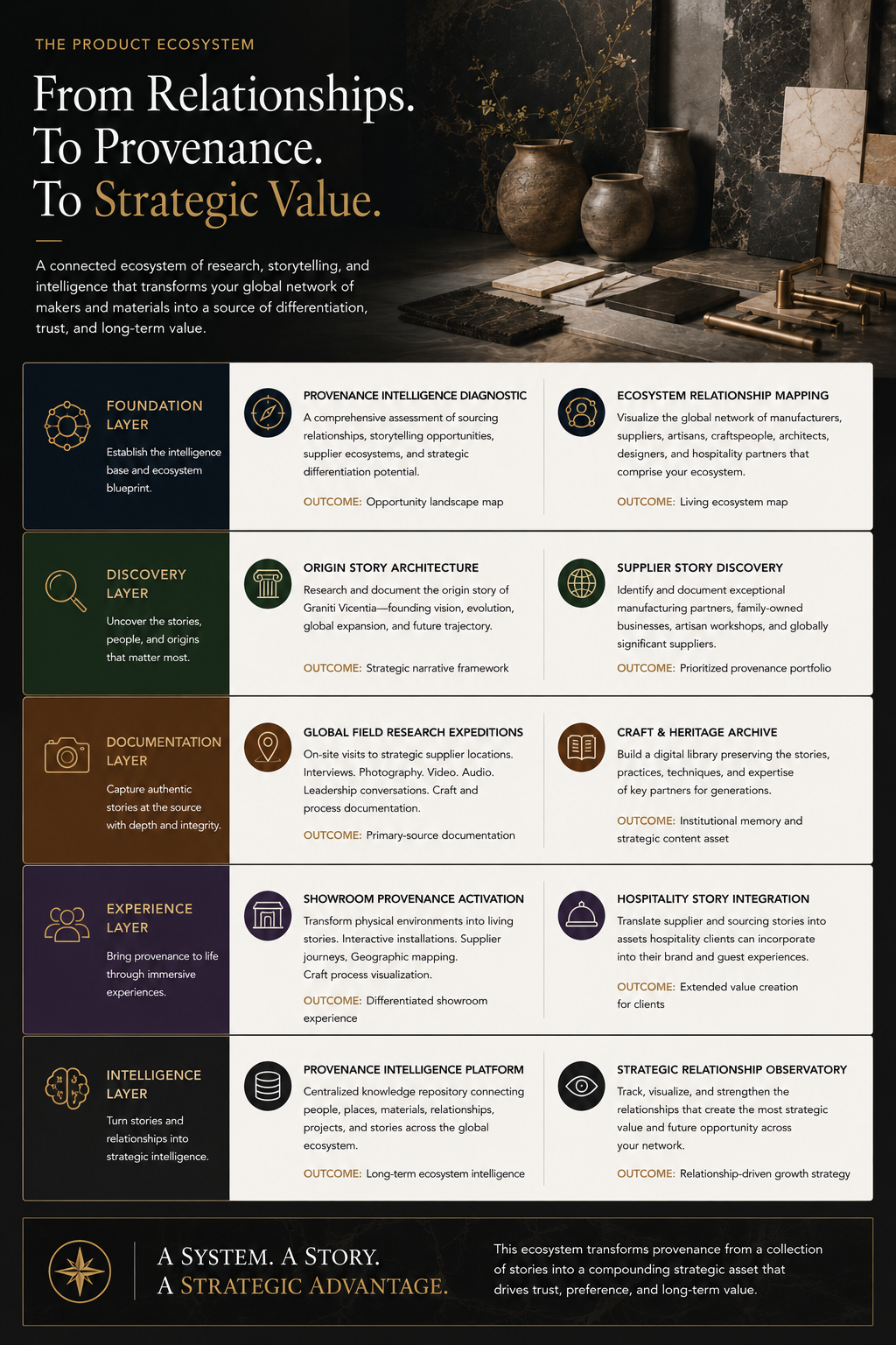 Product Ecosystem Section 5.png