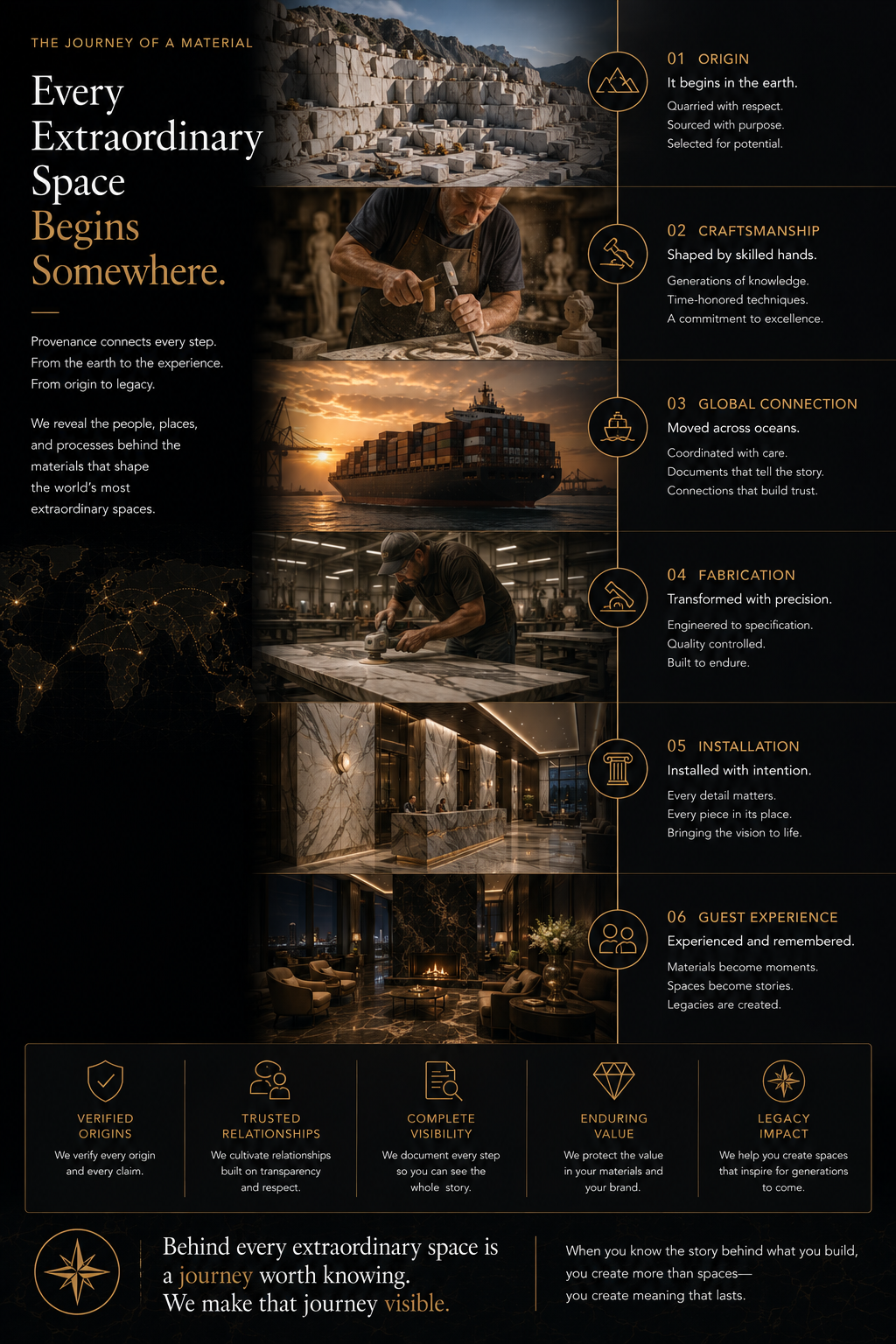 The Journey of Material Section 7.png