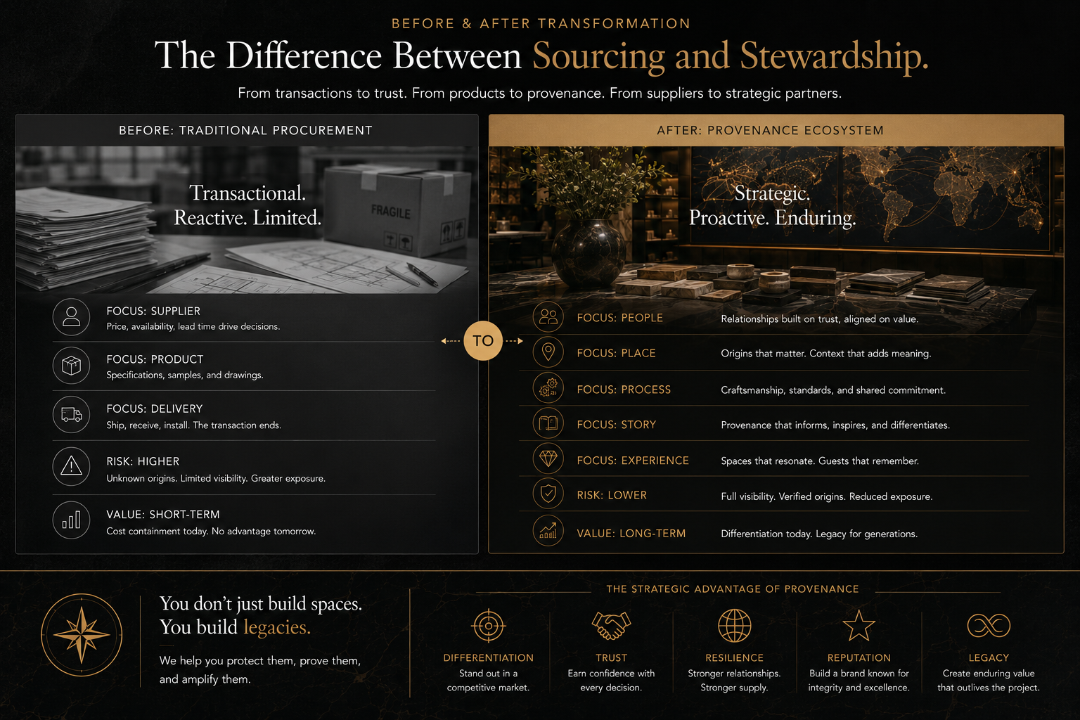 The Difference Between Sourcing & Steawardship Section 9.png