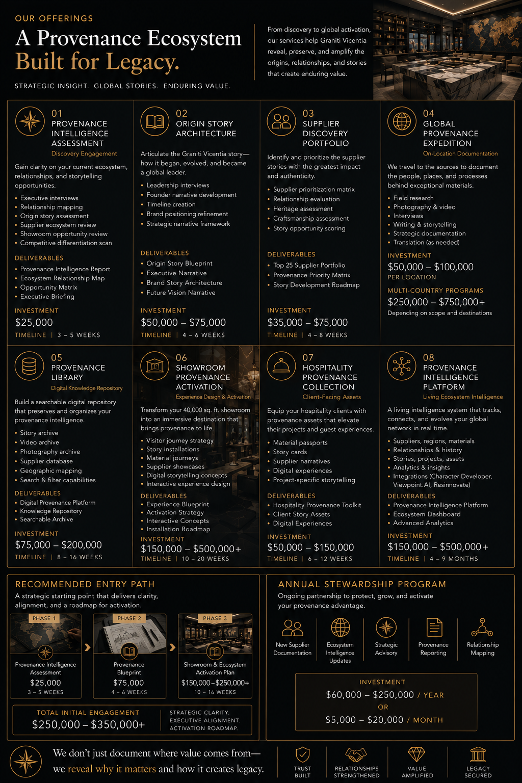 Product Offering & Investment Section 10.png