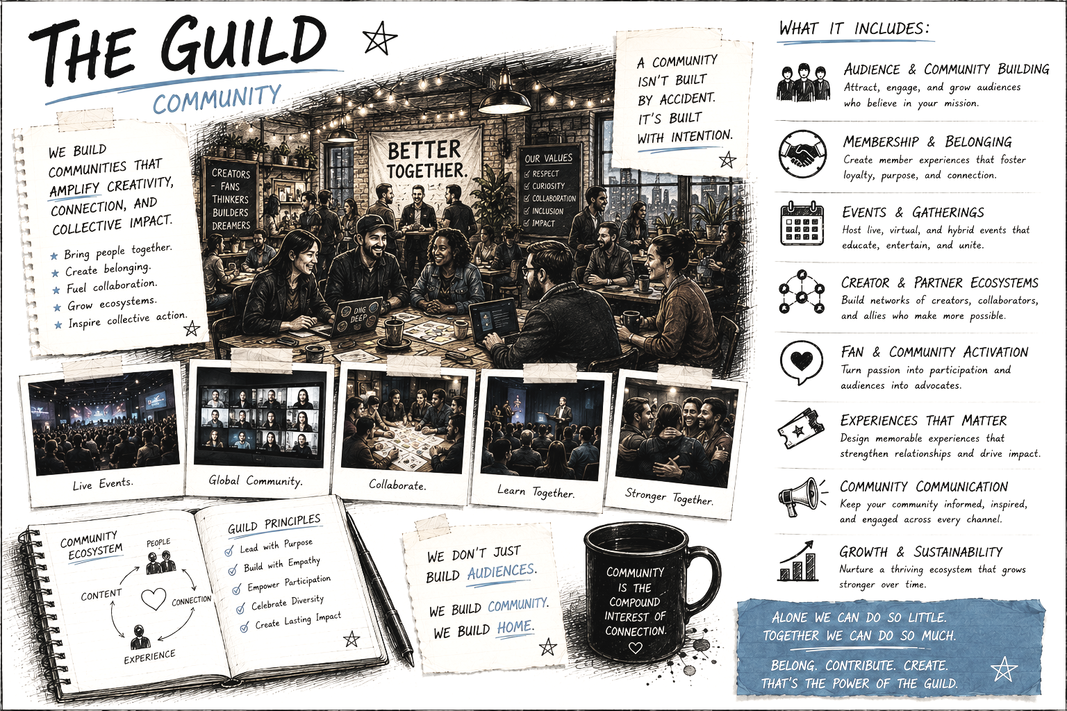 THE GUILD | Community