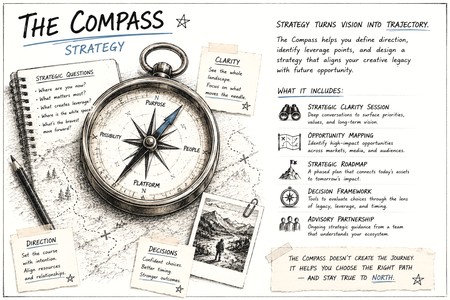 THE COMPASS | Strategy