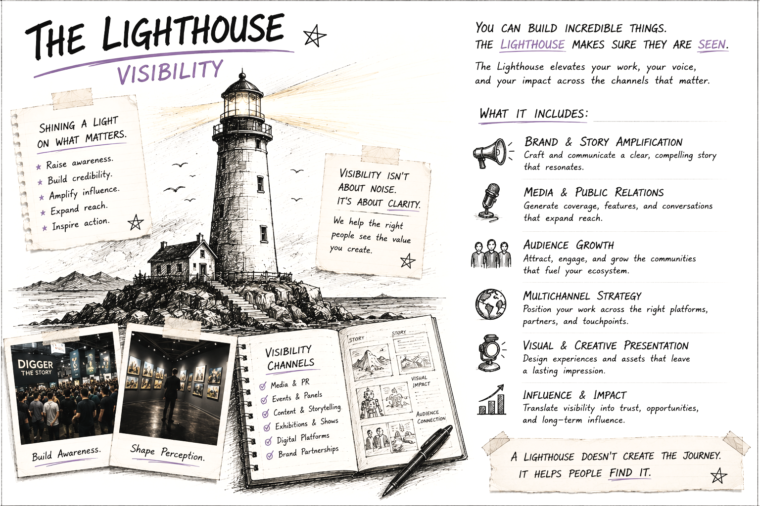 THE LIGHTHOUSE | Visibility