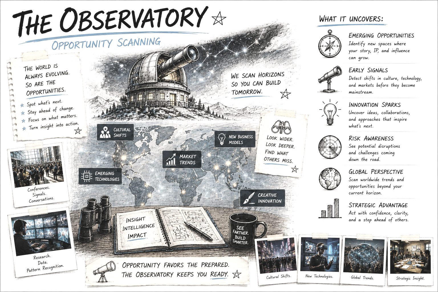 THE OBSERVATORY | Opportunity Scanning