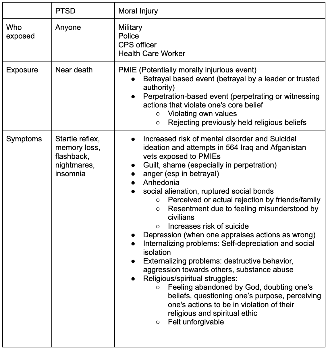 Episode 146 Moral Injury — Psychiatry & Psychotherapy Podcast
