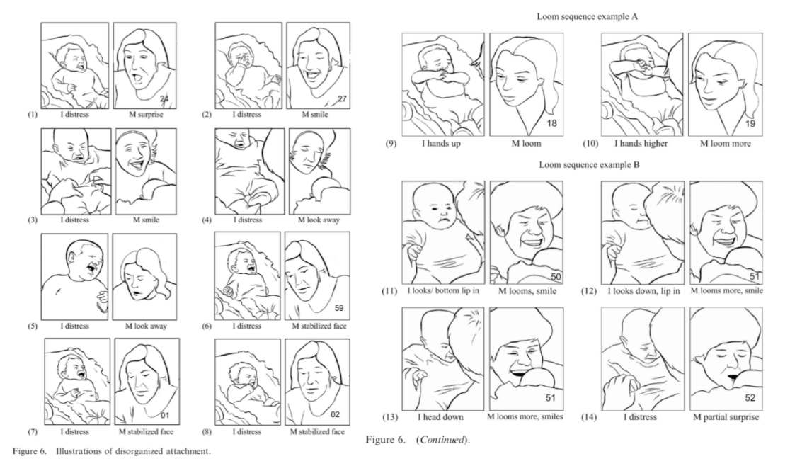Figure 6. Illustrations of disorganized attachment.