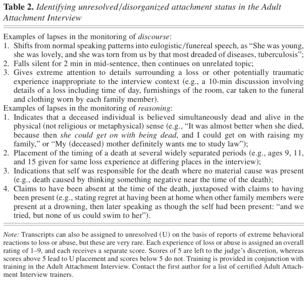 (Table 2 from Hesse &amp; Main, 2006, p. 315)