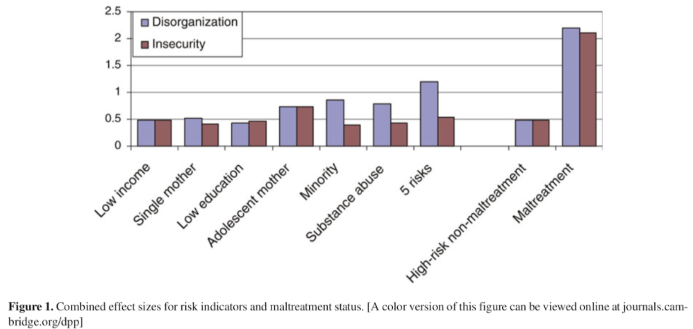 (Figure 1 from Cyr 2010)