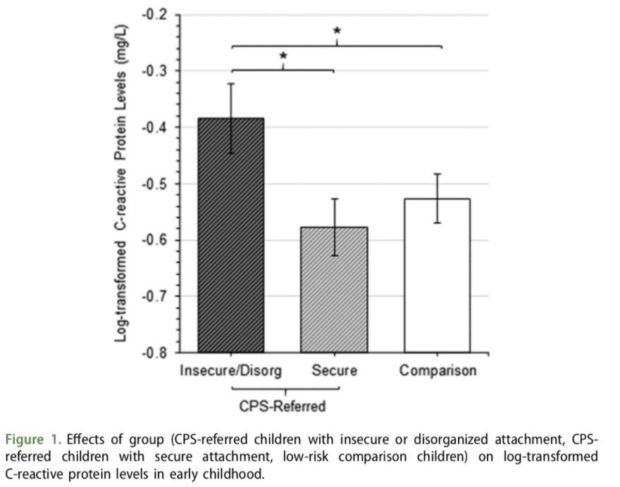 (Figure 1 from Bernard 2018)