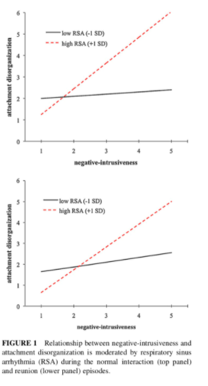 (Figure 1 from Holochwost 2014)