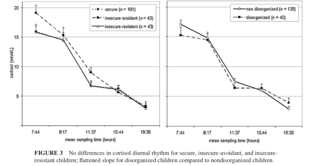 (Figure 3 from Luijk 2010, p. 447)