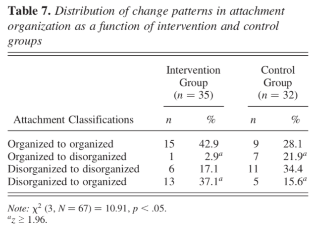 (Table 7 from Moss 2011, p. 205)