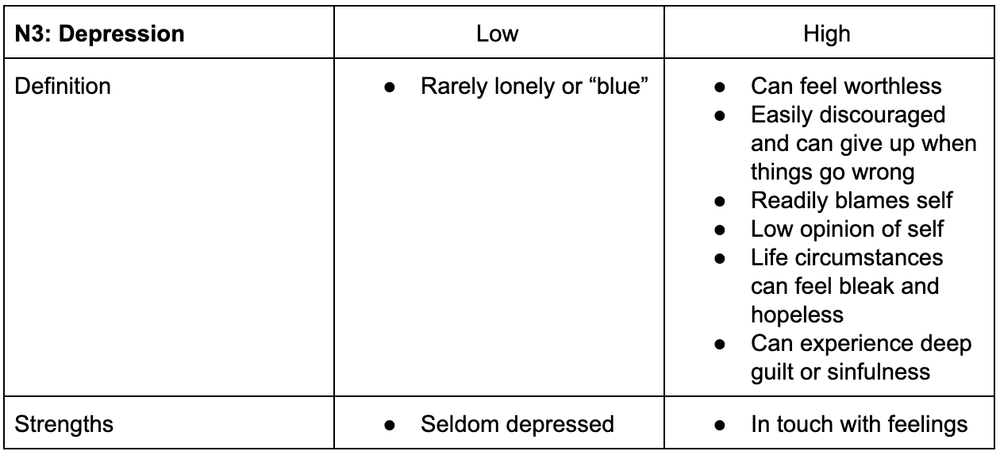 The Big Five: Neuroticism Part 1 - Exploring Psychological Distress and ...