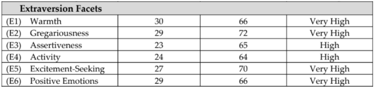The Big Five: Extraversion – Exploring Personality Traits and Their ...