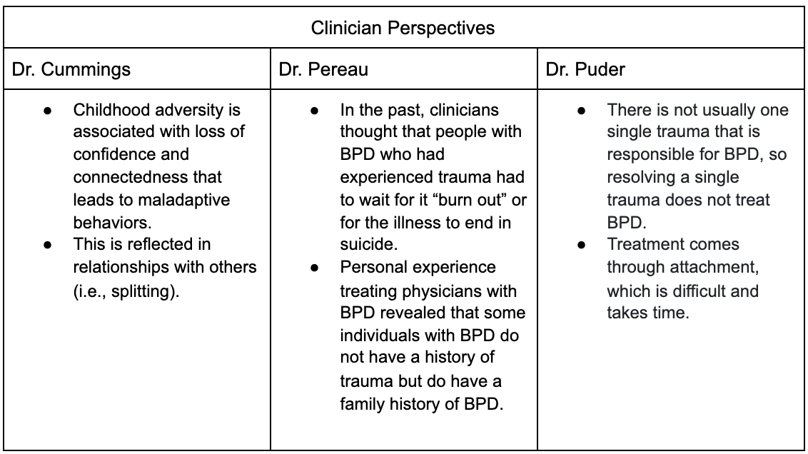 Is Borderline Personality Disorder (Bpd): More Common in Females