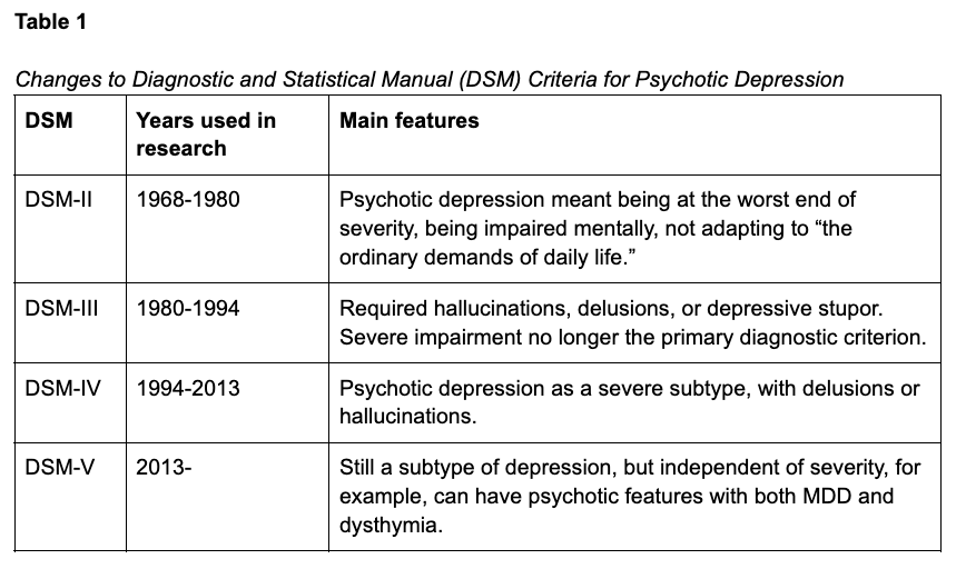 Episode 201 Psychotic Depression with Dr. Cummings — Psychiatry