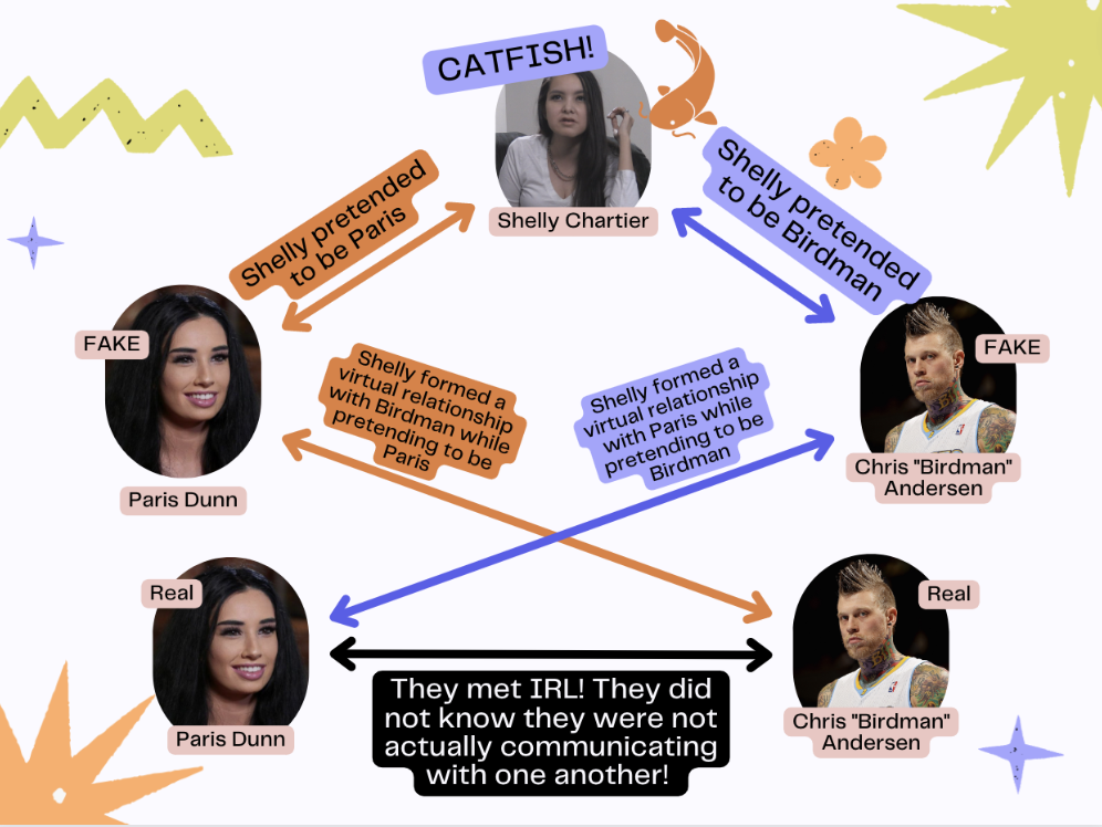 Episode 160 The Psychology Behind Catfishing — Psychiatry