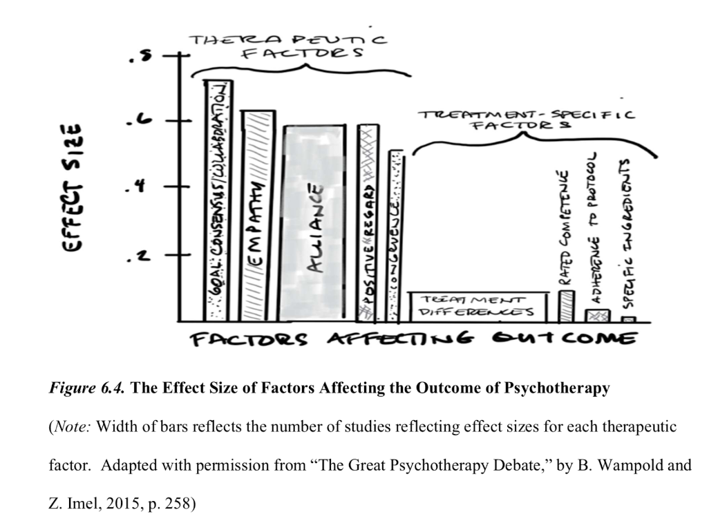 Episode 170: Using Transference To Improve Connection — Psychiatry ...
