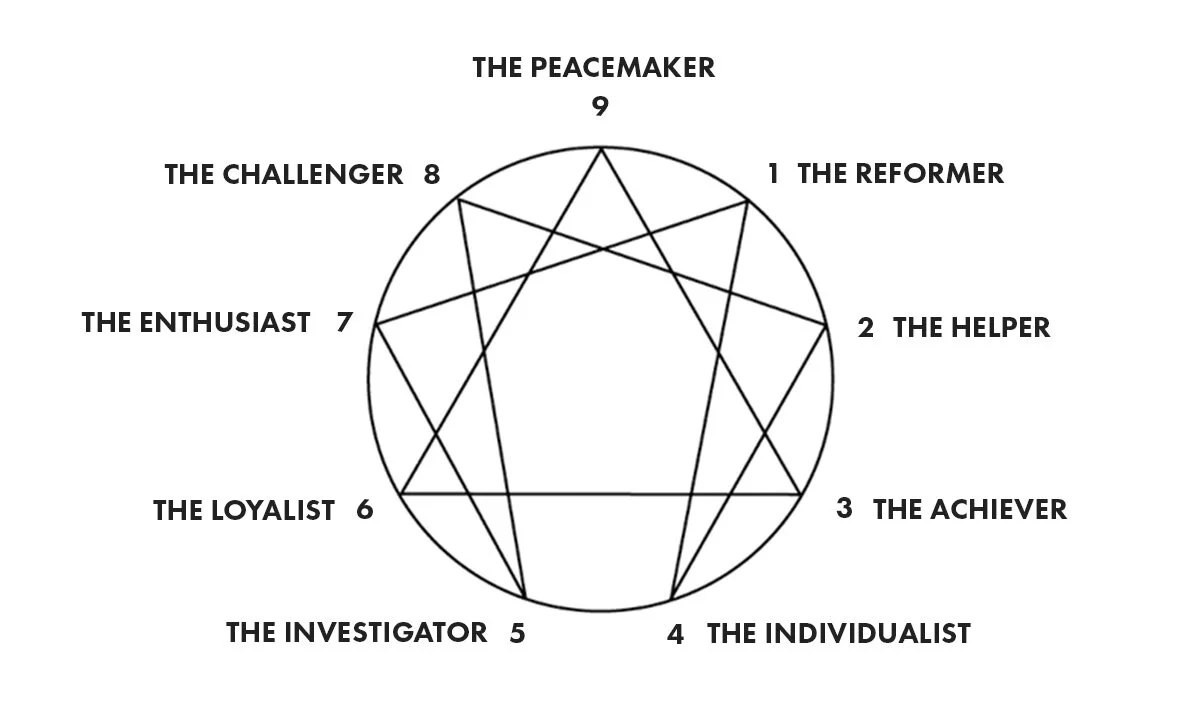 quest-quick-enneagram-sorting-test-moira-mccaskill for Enneagram Test Printable Pdf Free QUEST - Quick Enneagram Sorting Test — Moira McCaskill for Enneagram Test Printable Pdf Free