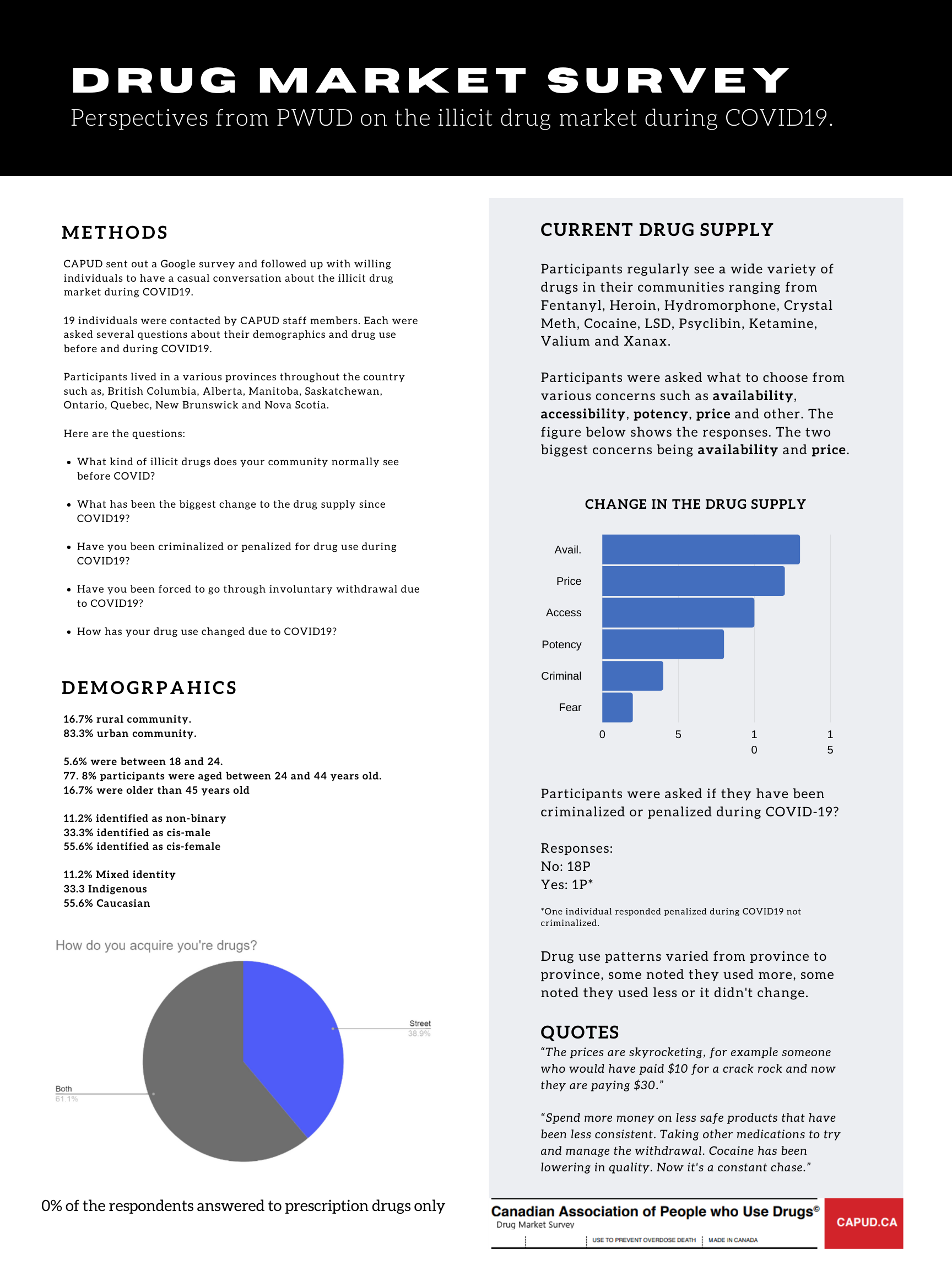 Drug Market Survey UPDATED.png