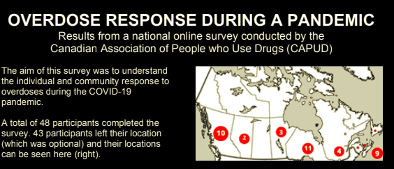 Overdose Response during a Pandemic