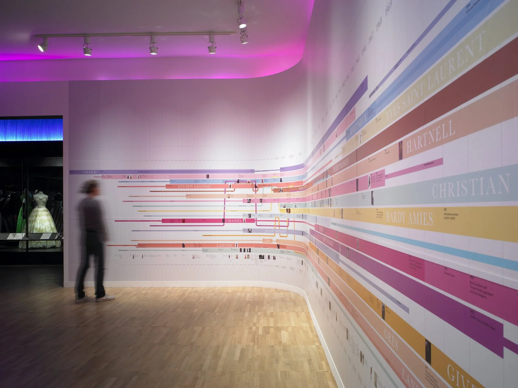 The Golden Age of Couture Timeline graphic