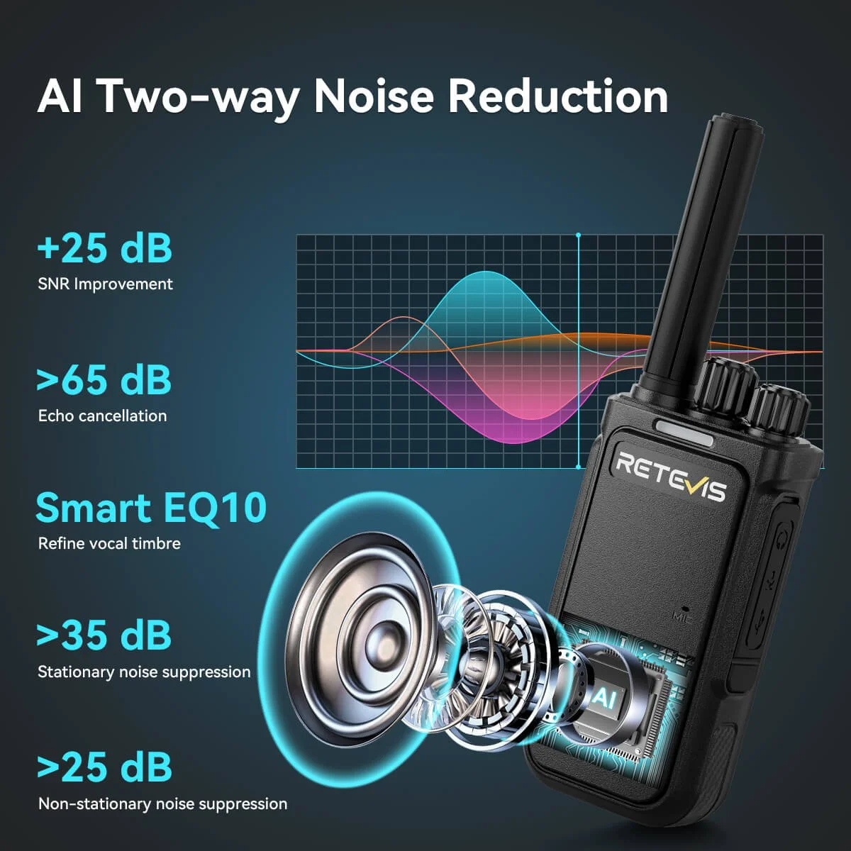 Bug Out Walkie talkie