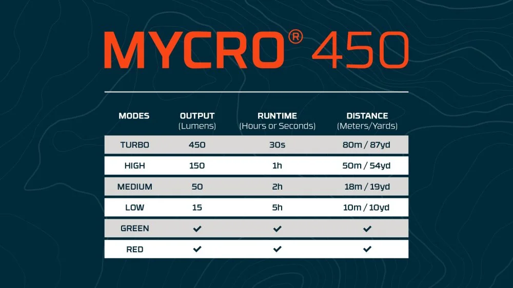 NEBO Mycro 450 Headlamp 4.jpg