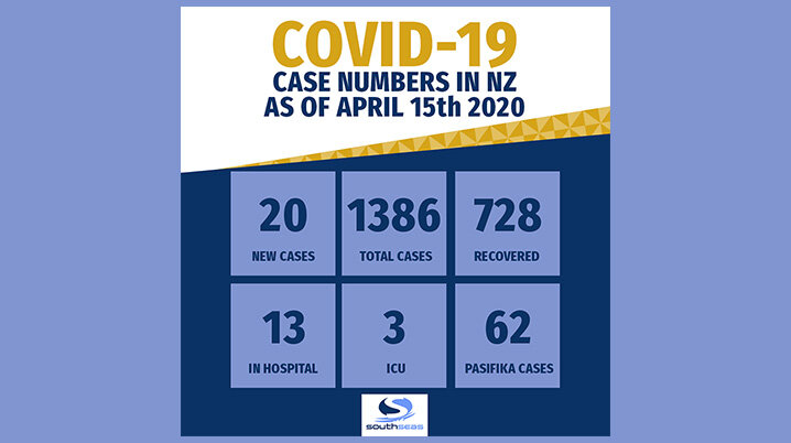 NZ Pacific Cases of COVID-19