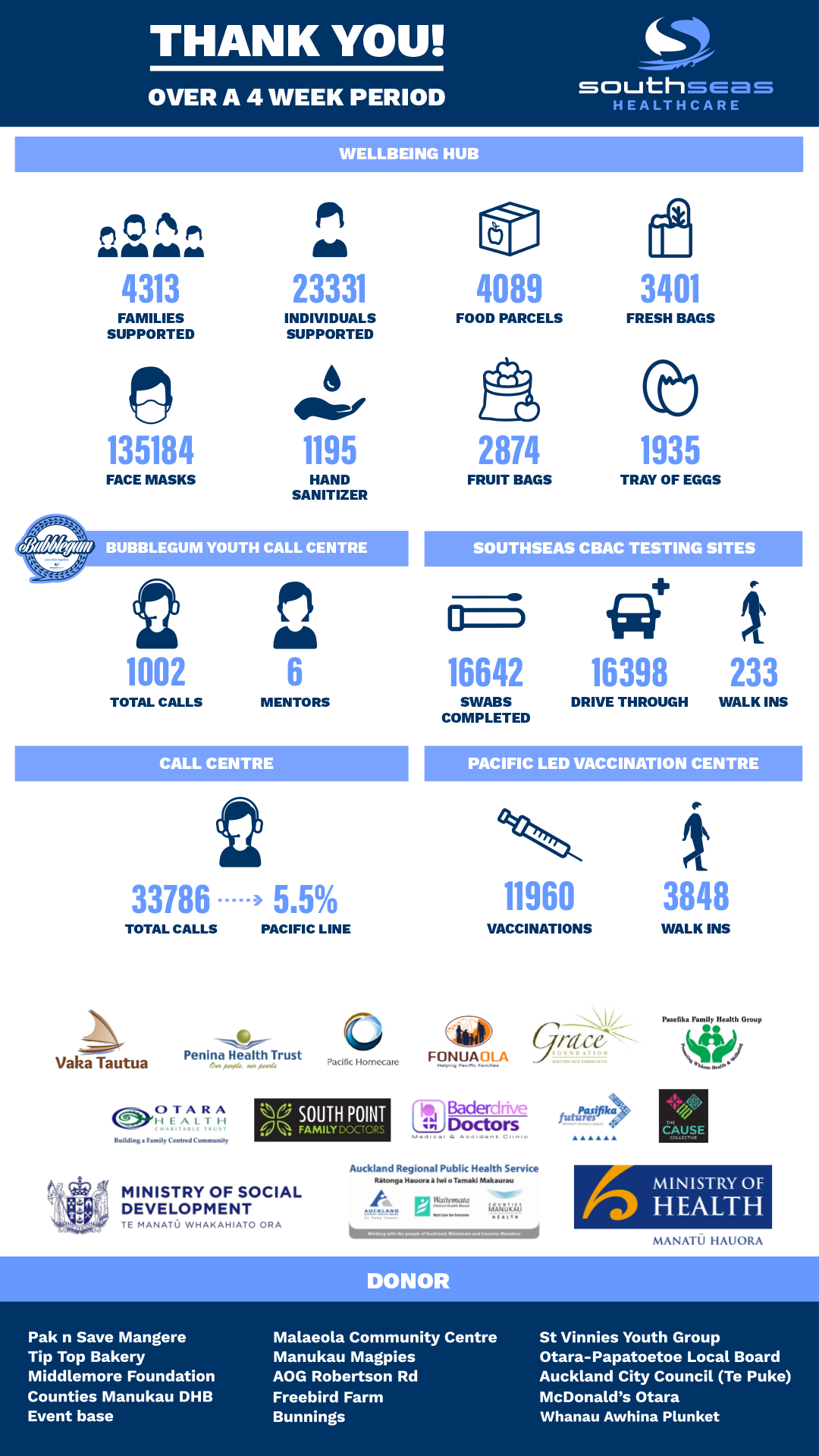 A Thank You to Our Donors This Lockdown