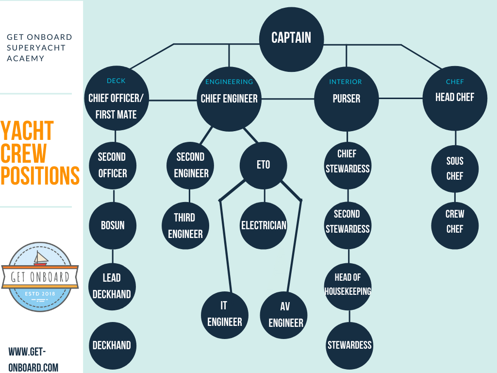 8 Steps To Finding A Job On A Super Yacht Get Onboard