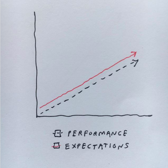 Secrets For Motivation Part 1