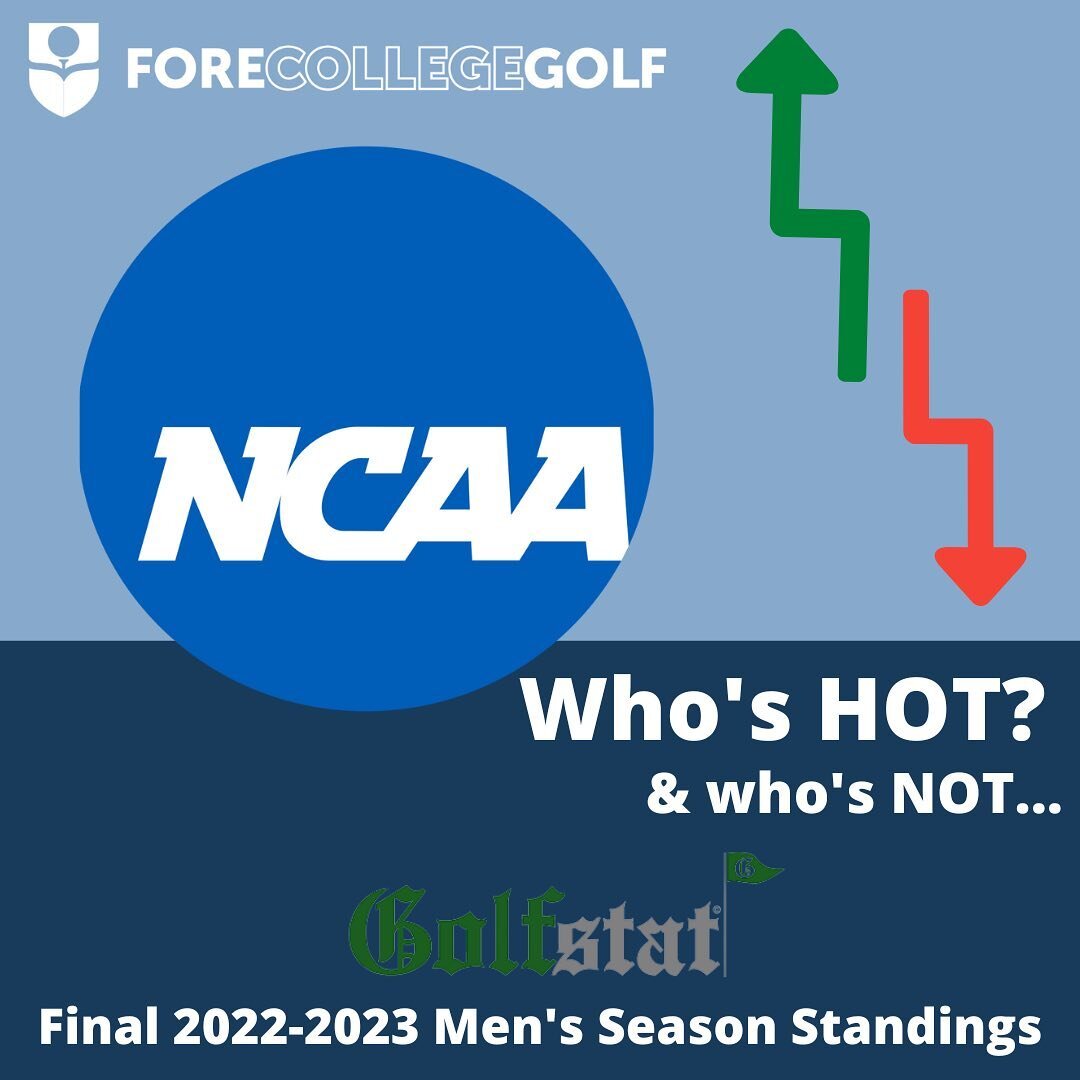 Who's HOT, and Who's NOT in Men's Division 1 College Golf? 

We recently analyzed our proprietary FCG rankings (7yr moving average) and compared them to the final GolfStat rankings to find teams that significantly outperformed their &ldquo;normal&rdq