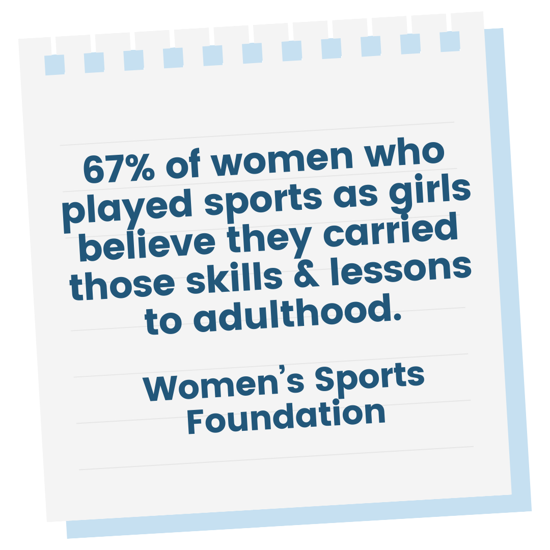 Notebook page with the text "67% of women who played sports as girls believe they carried those skills & lessons to adulthood. Women's Sports Foundation"