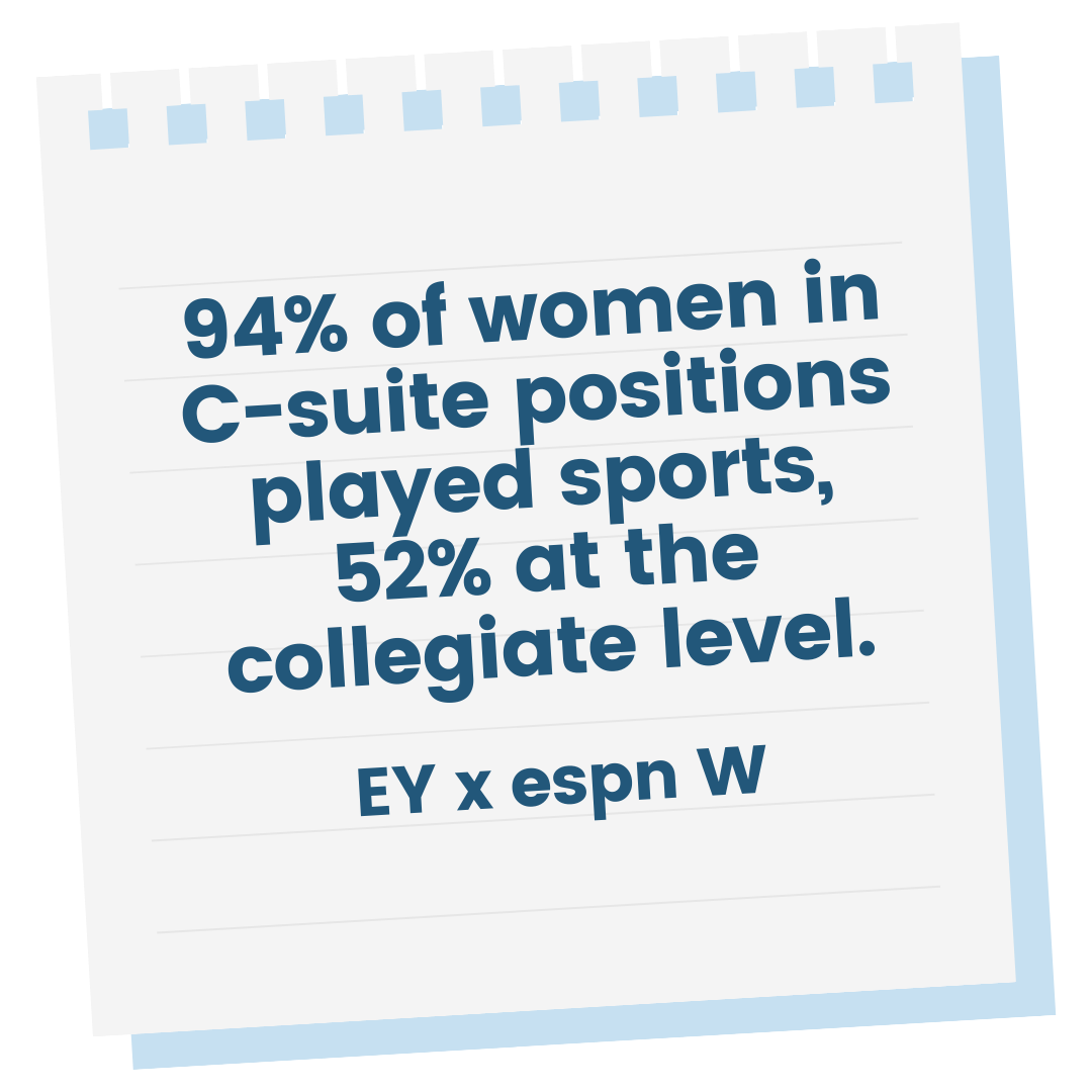 Notebook page with the text "94% of women in C-suite positions played sports, 52% at the collegiate level."