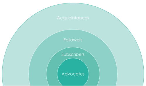 content marketing circle.png