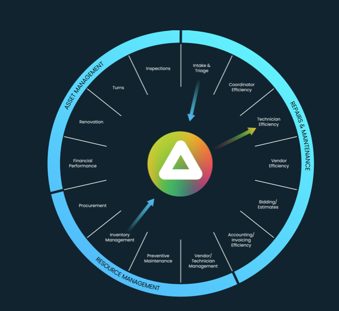 The Maintenance Connection