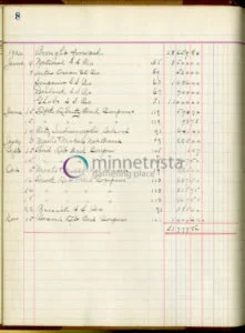 Bertha-C-Ball-ledger-page-221x300.jpg