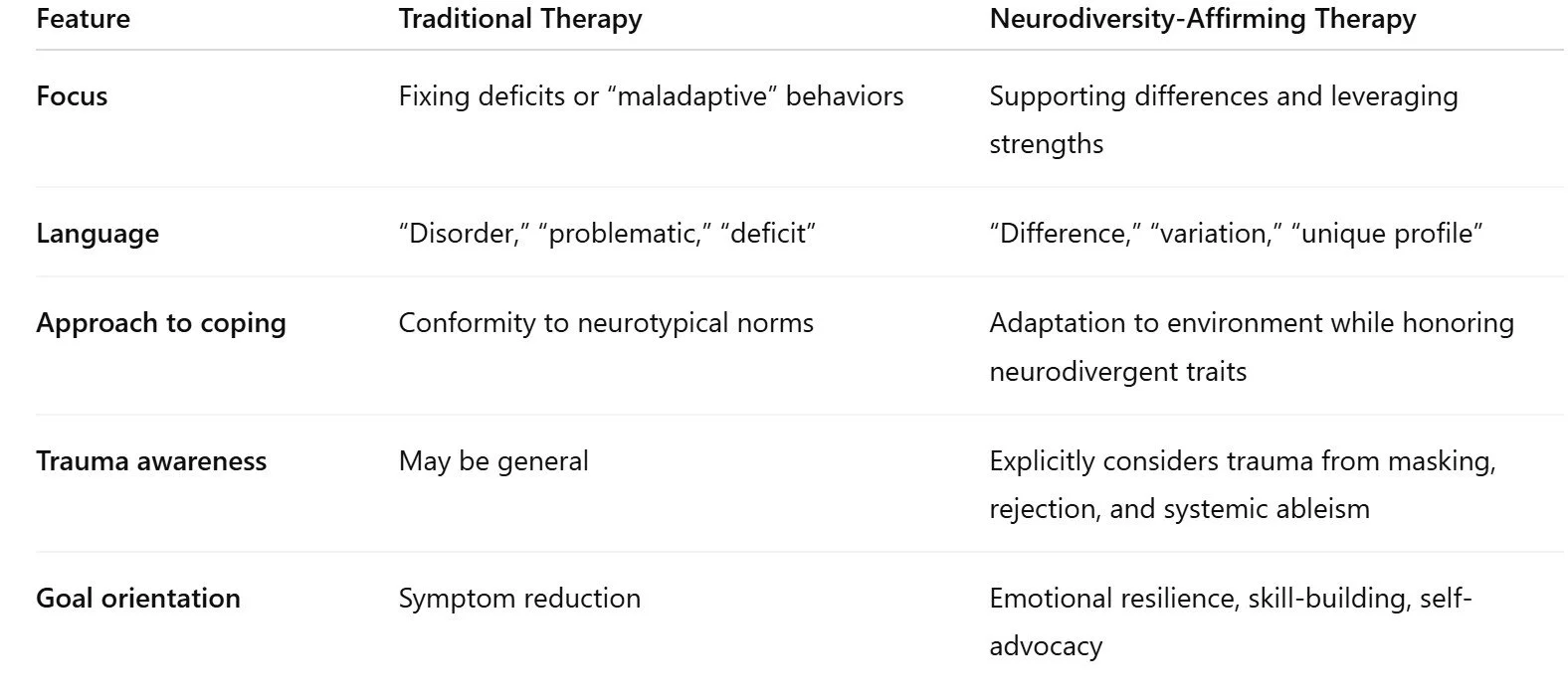 Neurodiversity affirming therapy | therapist in bethesda, md | 20817 | 20814 | 20910 | 20850 | 20852