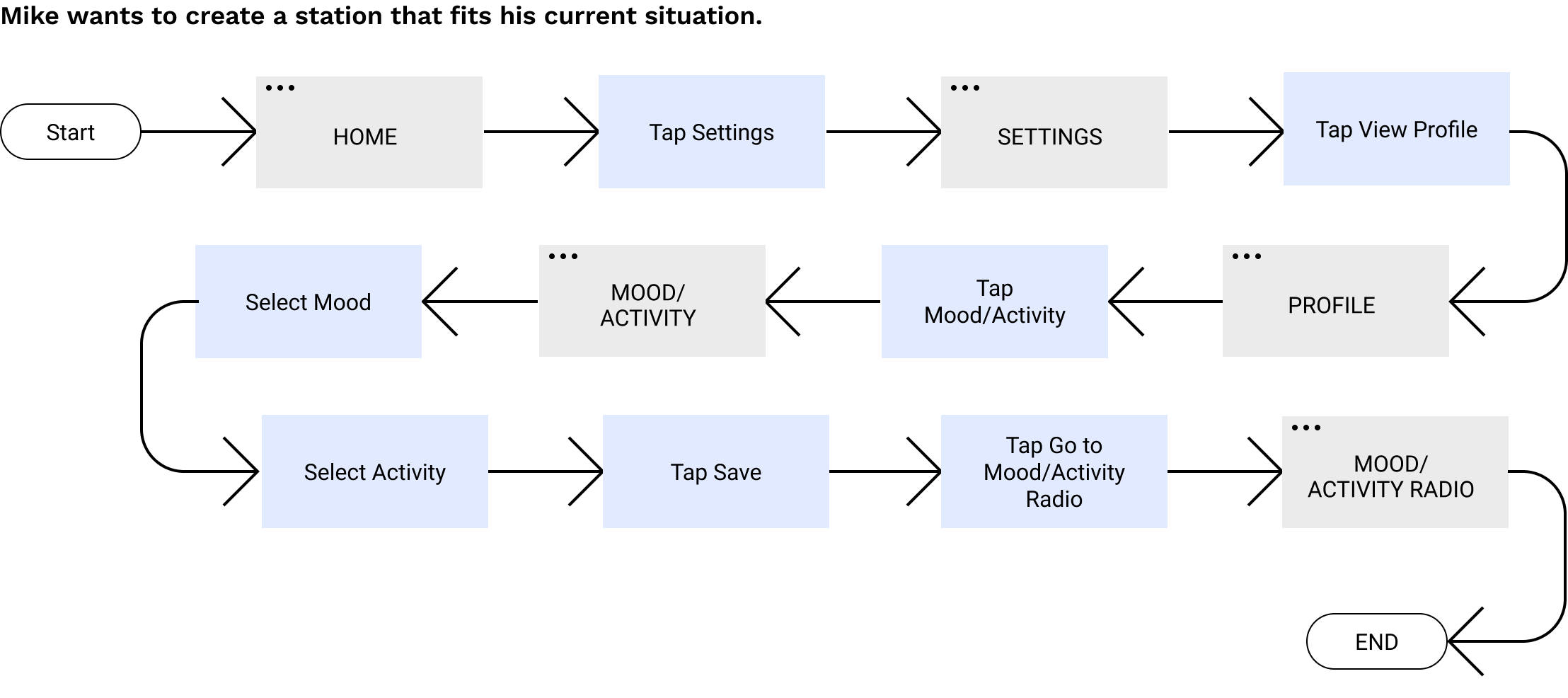 Spotify — Jamie Choi